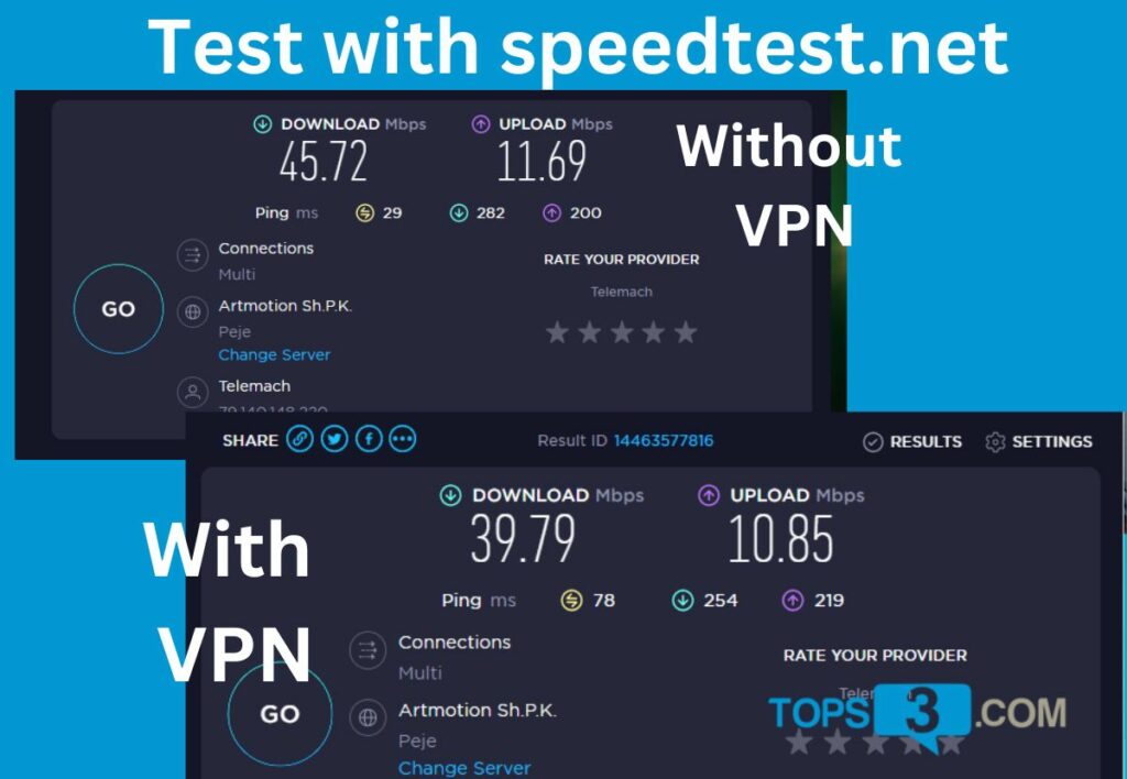 test vpn